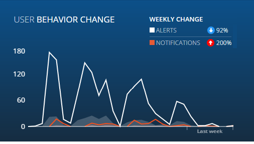 Image result for User Behavior Tracking